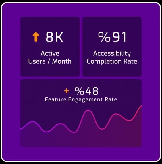 Main accessibility dashboard metrics